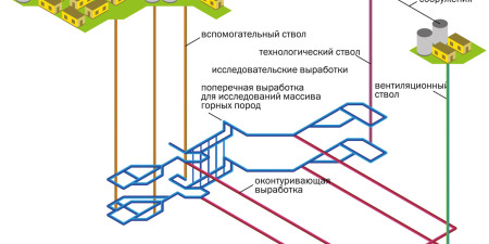 Актуальная схема подземных сооружений лаборатории-НКМ